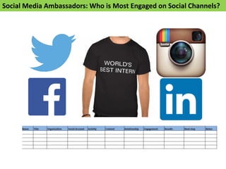 Social Media Ambassadors: Who is Most Engaged on Social Channels?
 