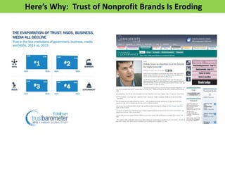 Here’s Why: Trust of Nonprofit Brands Is Eroding
 