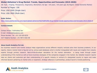 (c) AZOTH Analytics
Global Alzheimer’s Drug Market: Trends, Opportunities and Forecasts (2015-2020)
(By Type - Imaging, Therapeutics, Diagnostics, Biomarkers; By Age: <65 years, >65 years age; By Region; Global Dementia Market)
Number of Pages: 106
Price: US$ 2000 (Single User)
Price: US$ 3000 (Multi-User)
Order Online:
http://www.azothanalytics.com/report/global-alzheimer%E2%80%99s-drug-market-trends-opportunities-and-forecasts-2015-2020-r4
Contact Details
Contact Person: Subhodeep Sen
E-mail: info@azothanalytics.com
Phone Number: Tel: +91 120 429 8235
24/7 Helpline Number: +91 9873 4262 88
About Azoth Analytics Pvt Ltd.
Our business research and market analysis helps organizations across different industry verticals solve their business problems. In our
reports, historic market trend is figured out by various paid databases which is further triangulated with inputs and insights from industry
experts through primary research. Back-of-the-Envelope calculation for the market estimation is being made through proper
understanding of the market as well as future business strategies of the companies engaged in the market. Our detailed research reports
help our clients and customers get clear understanding of a specific industry or vertical of a designated country or region and make
informed decision pertaining to market entry or expansion, strategic alliances or partnerships, product launch or brand positioning.
15
 