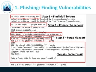 1. Phishing: Finding Vulnerabilities
 