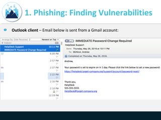 1. Phishing: Finding Vulnerabilities
Outlook client – Email below is sent from a Gmail account:
 