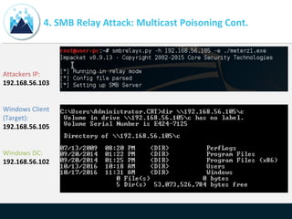 4. SMB Relay Attack: Multicast Poisoning Cont.
Attackers IP:
192.168.56.103
Windows Client
(Target):
192.168.56.105
Windows DC:
192.168.56.102
 