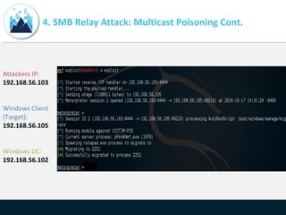 4. SMB Relay Attack: Multicast Poisoning Cont.
Attackers IP:
192.168.56.103
Windows Client
(Target):
192.168.56.105
Windows DC:
192.168.56.102
 