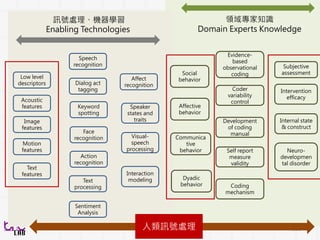 資深校長評分dynamic range不一
排序正規化
 