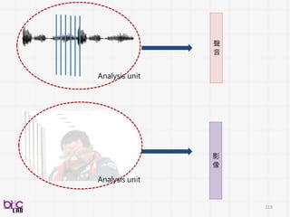 119
訊號處理、機器學習
Enabling Technologies
領域專家知識
Domain Experts Knowledge
Low level
descriptors
Acoustic
features
Motion
features
Text
features
Image
features
Speech
recognition
Face
recognition
Action
recognition
Dialog act
tagging
Keyword
spotting
Text
processing
Sentiment
Analysis
Affect
recognition
Speaker
states and
traits
Visual-
speech
processing
Interaction
modeling
Subjective
assessment
Internal state
& construct
Neuro-
developmen
tal disorder
Evidence-
based
observational
coding
Intervention
efficacy
Coder
variability
control
Development
of coding
manual
Self report
measure
validity
Coding
mechanism
Social
behavior
Affective
behavior
Communica
tive
behavior
Dyadic
behavior
人類訊號處理
 