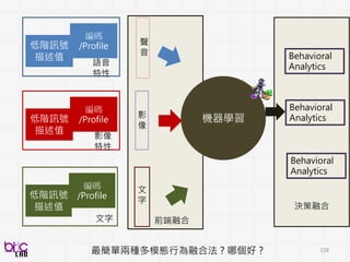 128
容易上手工具
• C++ : opencv
• Python : cv2(Opencv), Scikit-image
 