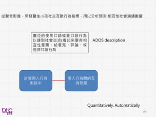 146
終於讓我們回頭看這三個實例 . . .
架構在上面那個基礎
 