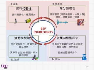 檢傷護士
家屬
病人
160
NRS-自述 : 輕度疼痛
電腦辨識 : 輕度疼痛
 