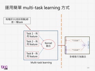 168
融合後編碼(symbol)→容易算互消息
每一個turn-taking:
短時間的(1.5second)行為互消息量
Sliding
取最大值當代表值
 