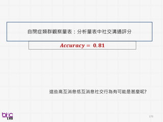 173
國教院校長培訓班：自動即席演講評量分數建構
急診內科檢傷：觀察式痛覺指數開發
自閉症類群觀察量表：分析量表中社交溝通評分
𝑺𝒑𝒆𝒂𝒓𝒎𝒂𝒏 𝒄𝒐𝒓𝒓𝒆𝒍𝒂𝒕𝒊𝒐𝒏 = 𝟎. 𝟔𝟐𝟏
𝑨𝒄𝒄𝒖𝒓𝒂𝒄𝒚 = 𝟎. 𝟕𝟒
𝑨𝒄𝒄𝒖𝒓𝒂𝒄𝒚 = 𝟎. 𝟖𝟏
 