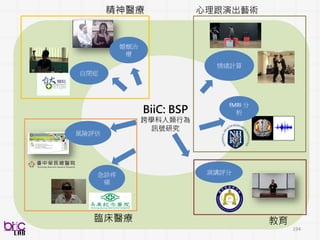 194
自閉症類群觀察量表：分析量表中社交溝通評分
𝑨𝒄𝒄𝒖𝒓𝒂𝒄𝒚 = 𝟎. 𝟖𝟏
這些高互消息低互消息社交行為有可能是甚麼呢?
 