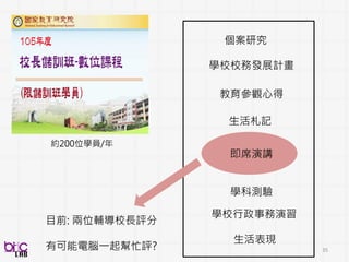 35
訊號處理、機器學習
Enabling Technologies
領域專家知識
Domain Experts Knowledge
Low level
descriptors
Acoustic
features
Motion
features
Text
features
Image
features
Speech
recognition
Face
recognition
Action
recognition
Dialog act
tagging
Keyword
spotting
Text
processing
Sentiment
Analysis
Affect
recognition
Speaker
states and
traits
Visual-
speech
processing
Interaction
modeling
Subjective
assessment
Internal state
& construct
Neuro-
developmen
tal disorder
Evidence-
based
observational
coding
Intervention
efficacy
Coder
variability
control
Development
of coding
manual
Self report
measure
validity
Coding
mechanism
Social
behavior
Affective
behavior
Communica
tive
behavior
Dyadic
behavior
人類訊號處理
 