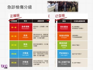 41
今天演講主軸：
國教院校長培訓班：自動即席演講評量分數建構
急診內科檢傷：觀察式痛覺指數開發
自閉症類群觀察量表：分析量表中社交溝通評分
 