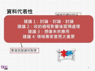 73
演說內容符合主旨
架構分明、井然有序
針對對像使用適當語詞
國家教育研究院：校長儲訓辦即席演講評分表
態度得體
發音標準
語調音量適切、語句流暢
時間控制得宜、結尾不匆促
辨識目標的評分
總分
 