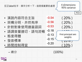 94
先自動找出有病人聲的部分 (Diarization)
先從影片中抓出臉和點
 