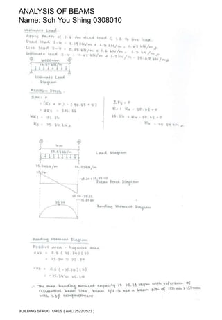 ANALYSIS OF BEAMS 
Name: Soh You Shing 0308010 
BUILDING STRUCTURES ( ARC 2522/2523 ) 
 