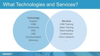 What Technologies and Services?
Technology
Support
CSM
Community
PSA
LMS
Communication
Advocacy
….
Services
CSM Training
Sales Training
Team-building
Conferences
Churn research
…
 