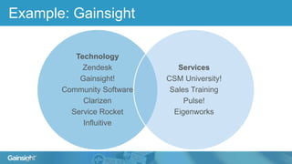 Example: Gainsight
Technology
Zendesk
Gainsight!
Community Software
Clarizen
Service Rocket
Influitive
Services
CSM University!
Sales Training
Pulse!
Eigenworks
 