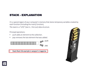 It's a special region of your computer's memory that stores temporary variables created by
each function (including the main() function),
The stack is a “LIFO” (last in , first out) data structure.
Principal operations:
• push adds an element to the collection.
• pop removes the last element that was added.
• Stack Real Life example is weapon's magazine
STACK - EXPLANATION
 