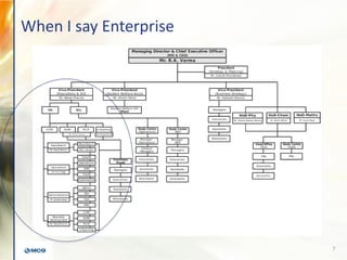 When I say Enterprise
7
 