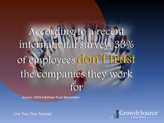 Live Your True Potential
According to a recent
international survey, 33%
of employees don’t trust
the companies they work
for
Source: 2016 Edelman Trust Barometer
 