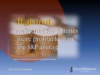 Live Your True Potential
High trust
companies are 3 times
more profitable than
the S&P average
Source: Great Place to Work Institute & Fortune
 