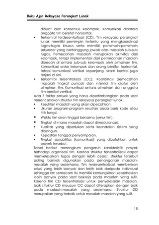 Buku Ajar Rekayasa Perangkat Lunak


       dibuat oleh konsensus kelompok. Komunikasi diantara
       anggota tim bersifat horisontal.
      Terkontrol terdesentarlisasi (CD). Tim rekayasa perangkat
       lunak memiliki pemimpin tertentu yang mengkoordinasi
       tugas-tugas khusus serta memiliki pemimpin-pemimpin
       sekunder yang bertanggung jawab atas masalah sub-sub
       tugas. Pemecahan masalah merupakan aktivitas dari
       kelompok, tetapi implementasi dari pemecahan masalah
       dipecah di antara sub-sub kelompok oleh pimpinan tim.
       Komunikasi antar kelompok dan orang bersifat horisontal,
       tetapi komunikasi vertikal sepanjang hirarki kontrol juga
       terjadi di sini.
      Terkontrol tersentralisasi (CC). Koordinasi pemecahan
       masalah tingkat puncak dan internal tim diatur oleh
       pimpinan tim. Komunikasi antara pimpinan dan anggota
       tim bersifat vertikal.
   Ada 7 faktor proyek yang harus dipertimbangkan pada saat
   merencanakan struktur tim rekayasa perangkat lunak :
      Kesulitan masalah yang akan dipecahkan.
      Ukuran program-program resultan pada baris kode atau
       titik fungsi.
    Waktu tim akan tinggal bersama (umur tim).
    Tingkat di mana masalah dapat dimodularisasi.
      Kualitas yang diperlukan serta keandalan sistem yang
       dibangun.
      Kepastian tanggal penyampaian.
      Tingkat sosiabilitas (komunikasi) yang dibutuhkan untuk
       proyek tersebut.
   Tabel berikut merangkum pengaruh karakteristik proyek
   terhadap organisasi tim. Karena struktur tersentralisasi dapat
   menyelesaikan tugas dengan lebih cepat, struktur tersebut
   paling banyak digunakan pada penanganan masalah-
   masalah yang sederhana. Tim terdesentralisasi memberikan
   solusi yang lebih banyak dan lebih baik daripada individual
   sehingga tim semacam itu memiliki kemungkinan keberhasilan
   lebih banyak pada saat bekerja pada masalah yang sulit.
   Karena tim CD tersentralisasi untuk penyelesaian masalah,
   baik struktur CD maupun CC dapat diterapkan dengan baik
   pada maslaah-masalah yang sederhana. Struktur DD
   merupakan yang terbaik untuk masalah-masalah yang sulit.



                                                              15
 