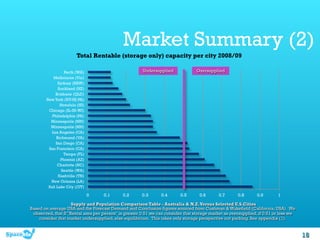 Market Summary (2)
                        Total Rentable (storage only) capacity per city 2008/09

                  Perth (WA)                           Undersupplied              Oversupplied
            Melbourne (Vic)
               Sydney (NSW)
               Auckland (NZ)
             Brisbane (QLD)
        New York (NY-NJ-PA)
                Honolulu (HI)
         Chicago (IL-IN-WI)
           Philadelphia (PA)
          Minneapolis (MN)
          Minneapolis (MN)
           Los Angeles (CA)
              Richmond (VA)
             San Diego (CA)
         San Francisco (CA)
                  Tampa (FL)
                Phoenix (AZ)
              Charlotte (NC)
                 Seattle (WA)
               Nashville (TN)
          New Orleans (LA)
         Salt Lake City ((UT)

                                0   0.1      0.2       0.3      0.4       0.5      0.6       0.7      0.8       0.9       1

                     Supply and Population Comparison Table - Australia & N.Z. Versus Selected U.S.Cities
Based on average USA and the Forecast Demand and Conclusion figures sourced from Cushman & Wakefield (California, USA). We
 observed, that If "Rental area per person" is greater 0.51 we can consider that storage market as oversupplied, if 0.51 or less we
    consider that market undersupplied, else equilibrium. This takes only storage perspective not parking. See appendix (1).



                                                                                                                              18      18
 