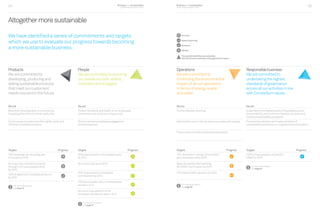 Business and sustainability
performance report 201434 Business and sustainability
performance report 2014 35
Altogethermoresustainable
We have identified a series of commitments and targets
which we use to evaluate our progress towards becoming
a more sustainable business.
Products
Wearecommittedto
developing,producingand
sellingsustainableproducts
thatmeetourcustomers’
needsnowandinthefuture.
We will
Maximize recycling rates of our products,
including after the end of their useful life
Continuously innovate and offer lighter, safer and
infinitely recyclable solutions
Targets Progress
75% beverage can recycling rate
in Europe by 2015
All major new innovation projects
through Life Cycle Assessments
by 2015
10% of sales from innovative products
by 2015
For more information
see page 43
People
Wearecommittedtoensuring
ourpeoplearesafe,skilled,
motivatedandengaged.
We will
Protect the safety and health of our employees,
contractors and visitors as a top priority
Strive to enhance employee engagement
and development
Targets Progress
60% improvement in recordable cases
by 2014
No serious injuries in 2015
50% improvement in employee
contributions by 2014
75% participation rate in the employee
survey in 2014
Six-point improvement in the
employee satisfaction rate in 2014
For more information
see page 51
Operations
Wearecommittedto
minimizingtheenvironmental
impactofallouroperations
intermsofenergy,waste
andwater.
We will
Further develop recycling
Optimize the use of natural resources, especially energy
Prevent and minimize environmental impacts
Targets Progress
10% decrease in energy consumption
per processed unit by 2015
Major European sites reaching
ISO 50001 certification by 2015
75% total landfill reduction by 2020
For more information
see page 59
Responsiblebusiness
Wearecommittedto
undertakingthehighest
standardsofgovernance
acrossallouractivitiesinline
withConstelliumvalues.
We will
Subscribe to the highest levels of transparency and
accountability, and commit to develop company and
industry sustainability programs
Promote the adoption and implementation of
sustainability policies by our suppliers and contractors
Targets Progress
100% of key suppliers joining the
UNGC by 2015
On track
Needs improving
Achieved
Missed
This symbol identifies sustainability
Key Performance Indicators throughout this report
For more information
see page 65
 