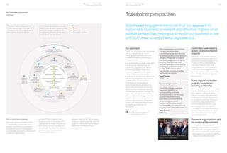 Business and sustainability
performance report 201438 Business and sustainability
performance report 2014 39
Ourmaterialityassessment
continued
The chart below shows where
the primary impacts for each of
the issues sit with respect to the
boundaries of our business.
In the following chapters, we will
explain how we are managing these
potential issues, engaging with
people and partners across the
supply chain, as necessary.
Products
People
Operations
Responsible business
Primary impacts outside Constellium
P
rim
ary impacts within and outside Constelliu
m
Prim
a
ry impacts within Cons
tellium
Engage suppliers in
sustainability performance
Prevent
pollution from
operations
Reduce our
greenhouse
gas emissions
Increase
external
recycling
activities
Increase
internal recycling
activities
Increase economic
performance
Improve
employee
satisfaction
Reduce
waste from
operations
Promote and
enforce ethical
business
practices
Customer
satisfaction
Develop training
and empowerment
Innovation
Improve energy efﬁciency of operations
Reduce psycho-social risks
Ensure safety
at work
Reduce use of harmful
substances
Develop
products with
environmental
beneﬁts
Scope and boundaries
This materiality exercise has been
conducted for Constellium in its
entirety, and therefore considers
the impacts of all of Constellium’s
consolidated operations. We involved
a range of stakeholders
across different regions and
business units in the materiality
assessment process. This was an
extensive process, but does not
necessarily represent the totality
of all our internal and external
stakeholders’ views.
We also used the guidance notes
on accountability and the material
aspects criteria defined by Global
Reporting Initiative to inform
our approach.
Stakeholderperspectives
Stakeholder engagement ensures that our approach to
sustainable business is relevant and effective. It gives us an
outside perspective, helping us to evolve our business in line
with both internal and external expectations.
Our approach
There are many ways that we engage
with our stakeholders – from
meetings and business activities
to membership and participation
in organizations.
Our stakeholders include employees
and employee representatives,
customers, suppliers, our Board
of Directors, shareholders and
investors, regulators and policy
makers. They also include the
communities in which we operate as
well as sustainability organizations,
including Non-Governmental
Organizations and academic
institutions concerned about the
social, environmental and climate
impacts of the production and use
of aluminium products. Through our
materiality assessment exercise,
we have started to engage with our
stakeholders in a more systematic
manner. We have also connected
closely with selected stakeholders
during the development of
this report.
“This stakeholder consultation
process should enable
Constellium to further develop
its sustainability policy, beyond
already recognized strengths
like the management of safety
at work. This will help them
tackle important sustainability
challenges and improve the
quality of the information
included in the sustainability
performance report.”
Pascal Thomas
AFNOR
“By engaging in such a
consultation process,
Constellium took a relevant
approach to define its
sustainability priorities.
As shareholders, we strongly
support this determined
attention to environmental,
social and governance
factors, as we understand
sustainability as a potent lever
for corporate competitiveness.”
Sébastien Blot
Bpifrance
Customers seek leading
action on environmental
impacts
Many of our customers expect
Constellium to lead on reducing
the environmental impacts of our
products. Others emphasized
the importance of improving
sustainability across the supply
chain, and some suggested that
we could usefully carry out further
work on improving beverage can
recycling rate.
Some regulatory bodies
push for us to retain
industry leadership
Some regulatory bodies we interact
with acknowledge our performance
with regard to safety and also
that we have given due attention
to the environmental impacts of
our business activities. However,
in 2014 they also emphasized
the importance of us retaining
our leading industry position.
A number of them also expressed
concern regarding psycho-social
risks and reducing stress levels
among employees.
Research organizations call
for continued investment
Innovation is fundamental to
creating products that customers
want. Through our engagement in
2014, several research organizations
encouraged us to continue investing
in research and development.
See page 30 for a summary of the
main ways that we engage with
our key stakeholder groups
Constellium Prize 2014 awarded
to Dr. Thierry Loiseau
 