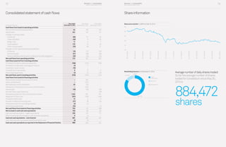 Business and sustainability performance report 2014