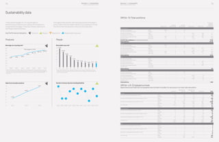 Business and sustainability performance report 2014