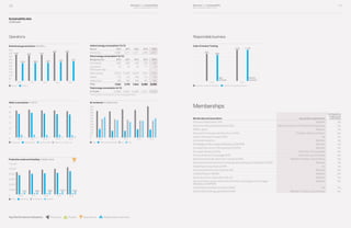 Business and sustainability performance report 2014