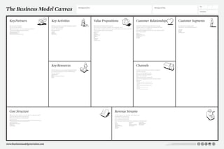 Day      Month   Year




The Business Model Canvas
                                                                                                                                                                                                                                                                                                                                                                                                                                                                                                 On:
                                                                                                                                                                          Designed for:                                                                                                                                                                             Designed by:
                                                                                                                                                                                                                                                                                                                                                                                                                                                                                                              No.
                                                                                                                                                                                                                                                                                                                                                                                                                                                                                                 Iteration:




  Key Partners                                                                                                   Key Activities                                                           Value Propositions                                                                            Customer Relationships                                                                                                                 Customer Segments
  Who are our Key Partners?                                                                                      What Key Activities do our Value Propositions require?                   What value do we deliver to the customer?                                                     What type of relationship does each of our Customer                                                                                    For whom are we creating value?
  Who are our key suppliers?                                                                                     Our Distribution Channels?                                               Which one of our customer’s problems are we helping to solve?                                 Segments expect us to establish and maintain with them?                                                                                Who are our most important customers?
  Which Key Resources are we acquiring from partners?                                                            Customer Relationships?                                                  What bundles of products and services are we offering to each Customer Segment?               Which ones have we established?                                                                                                        Mass Market
  Which Key Activities do partners perform?                                                                      Revenue streams?                                                         Which customer needs are we satisfying?                                                       How are they integrated with the rest of our business model?                                                                           Niche Market
                                                                                                                                                                                                                                                                                                                                                                                                                               Segmented
  motivations for partnerships:
  Optimization and economy
                                                                                                                 categories
                                                                                                                 Production
                                                                                                                                                                                          characteristics
                                                                                                                                                                                          Newness
                                                                                                                                                                                                                                                                                        How costly are they?                                                                                                                   Diversified
                                                                                                                                                                                                                                                                                                                                                                                                                               Multi-sided Platform
  Reduction of risk and uncertainty                                                                              Problem Solving                                                          Performance                                                                                   examples
  Acquisition of particular resources and activities                                                             Platform/Network                                                         Customization                                                                                 Personal assistance
                                                                                                                                                                                          “Getting the Job Done”                                                                        Dedicated Personal Assistance
                                                                                                                                                                                          Design                                                                                        Self-Service
                                                                                                                                                                                          Brand/Status                                                                                  Automated Services
                                                                                                                                                                                          Price                                                                                         Communities
                                                                                                                                                                                          Cost Reduction                                                                                Co-creation
                                                                                                                                                                                          Risk Reduction
                                                                                                                                                                                          Accessibility
                                                                                                                                                                                          Convenience/Usability




                                                                                                                 Key Resources                                                                                                                                                          Channels
                                                                                                                 What Key Resources do our Value Propositions require?                                                                                                                  Through which Channels do our Customer Segments
                                                                                                                 Our Distribution Channels? Customer Relationships?                                                                                                                     want to be reached?
                                                                                                                 Revenue Streams?                                                                                                                                                       How are we reaching them now?
                                                                                                                 types of resources
                                                                                                                 Physical
                                                                                                                                                                                                                                                                                        How are our Channels integrated?
                                                                                                                 Intellectual (brand patents, copyrights, data)                                                                                                                         Which ones work best?
                                                                                                                 Human
                                                                                                                 Financial                                                                                                                                                              Which ones are most cost-efficient?
                                                                                                                                                                                                                                                                                        How are we integrating them with customer routines?
                                                                                                                                                                                                                                                                                        channel phases:
                                                                                                                                                                                                                                                                                        1. Awareness
                                                                                                                                                                                                                                                                                          How do we raise awareness about our company’s products and services?
                                                                                                                                                                                                                                                                                        2. Evaluation
                                                                                                                                                                                                                                                                                          How do we help customers evaluate our organization’s Value Proposition?
                                                                                                                                                                                                                                                                                        3. Purchase
                                                                                                                                                                                                                                                                                          How do we allow customers to purchase specific products and services?
                                                                                                                                                                                                                                                                                        4. Delivery
                                                                                                                                                                                                                                                                                          How do we deliver a Value Proposition to customers?
                                                                                                                                                                                                                                                                                        5. After sales
                                                                                                                                                                                                                                                                                          How do we provide post-purchase customer support?




  Cost Structure                                                                                                                                                                                                                     Revenue Streams
  What are the most important costs inherent in our business model?                                                                                                                                                                  For what value are our customers really willing to pay?
  Which Key Resources are most expensive?                                                                                                                                                                                            For what do they currently pay?
  Which Key Activities are most expensive?                                                                                                                                                                                           How are they currently paying?
  is your business more:
  Cost Driven (leanest cost structure, low price value proposition, maximum automation, extensive outsourcing)
                                                                                                                                                                                                                                     How would they prefer to pay?
  Value Driven ( focused on value creation, premium value proposition)                                                                                                                                                               How much does each Revenue Stream contribute to overall revenues?
  sample characteristics:                                                                                                                                                                                                            types:                       fixed pricing                   dynamic pricing
  Fixed Costs (salaries, rents, utilities)                                                                                                                                                                                           Asset sale                   List Price                      Negotiation( bargaining)
  Variable costs                                                                                                                                                                                                                     Usage fee                    Product feature dependent       Yield Management
  Economies of scale                                                                                                                                                                                                                 Subscription Fees            Customer segment dependent      Real-time-Market
  Economies of scope                                                                                                                                                                                                                 Lending/Renting/Leasing      Volume dependent
                                                                                                                                                                                                                                     Licensing
                                                                                                                                                                                                                                     Brokerage fees
                                                                                                                                                                                                                                     Advertising




www.businessmodelgeneration.com
                                                                                                                                                                                                                                                                                                                                                                                            This work is licensed under the Creative Commons Attribution-Share Alike 3.0 Unported License.
                                                                                                                                                                                                                                                                                                                                                                                                          To view a copy of this license, visit http://creativecommons.org/licenses/by-sa/3.0/
                                                                                                                                                                                                                                                                                                                                                                                   or send a letter to Creative Commons, 171 Second Street, Suite 300, San Francisco, California, 94105, USA.
 