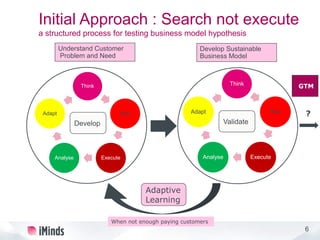 6
Initial Approach : Search not execute
a structured process for testing business model hypothesis
Think
Plan
ExecuteAnalyse
Adapt
Think
Plan
ExecuteAnalyse
Adapt
Understand Customer
Problem and Need
Develop Validate
Develop Sustainable
Business Model
Adaptive
Learning
When not enough paying customers
GTM
?
 