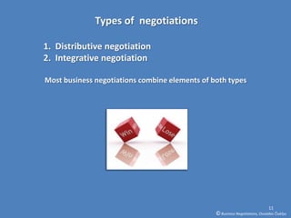 Types of negotiations

1. Distributive negotiation
2. Integrative negotiation

Most business negotiations combine elements of both types




                                                                              11
                                                © Business Negotiations, Osvaldas Čiukšys
 