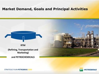 Market Demand, Goals and Principal Activities




                  RTM
    (Refining, Transportation and 
             Marketing)
        and PETROCHEMICALS



 BUSINESS PLAN PETROBRAS 2020
 STRATEGIC PLAN PETROBRAS 2020
                                     17         17
 