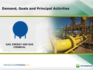 Demand, Goals and Principal Activities




  GAS, ENERGY AND GAS
        CHEMICAL




BUSINESS PLAN PETROBRAS 2020
STRATEGIC PLAN PETROBRAS 2020
 STRATEGIC PLAN PETROBRAS 2020
                                         21
 