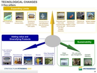 TECNOLOGICAL CHANGES
3 Key pillars
             Expanding Limits




 New Exploratory     Maximizing         Developing        Development of           Sediments and Solutions for        Operational      Middle distillate
    Frontier       recovery factor      Production,       new generation              other fuels     Natural Gas     Optimization      Maximization
                                      Operation and Pre   Sea and Subsea           characterization logistic in harsh
                                        Salt Logistic        Systems                of the pre salt environments
                                                                                      and other
                                                                                       complex
                                                                                      reservoirs



             Adding value and
           Diversifying Products
                                                                                                                      Sustainability


Fuel, Lubricants
  and special
   products                                                      Other Renewable            Water            CO2 and other
  innovation     Petrochemicals      Gas Chemic      Biofuels     sources Energy          management        gas management           Energetic
                                                                                                                                     Efficiency




   STRATEGIC PLAN PETROBRAS 2020
                                                                                                                                                     30
 