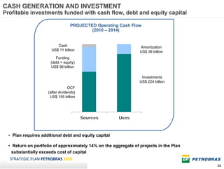 CASH GENERATION AND INVESTMENT
Profitable investments funded with cash flow, debt and equity capital

                                  PROJECTED Operating Cash Flow
                                          (2010 – 2014)


                          Cash                                   Amortization
                       US$ 11 billion                            US$ 38 billion
                         Funding
                      (debt + equity)
                      US$ 96 billion

                                                                  Investments
                                                                 US$ 224 billion
                                  OCF
                     (after dividends)
                      US$ 155 billion




                                         Sources       Uses



  • Plan requires additional debt and equity capital

  • Return on portfolio of approximately 14% on the aggregate of projects in the Plan
    substantially exceeds cost of capital
  STRATEGIC PLAN PETROBRAS 2020
                                                                                        36
 