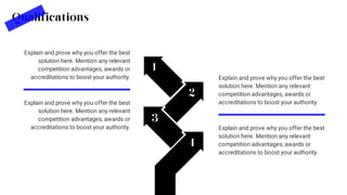 Explain and prove why you offer the best
solution here. Mention any relevant
competition advantages, awards or
accreditations to boost your authority.
Qualifications
Explain and prove why you offer the best
solution here. Mention any relevant
competition advantages, awards or
accreditations to boost your authority.
Explain and prove why you offer the best
solution here. Mention any relevant
competition advantages, awards or
accreditations to boost your authority.
Explain and prove why you offer the best
solution here. Mention any relevant
competition advantages, awards or
accreditations to boost your authority.
1
2
3
4
 