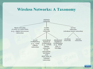 Wireless Networks: A Taxonomy 