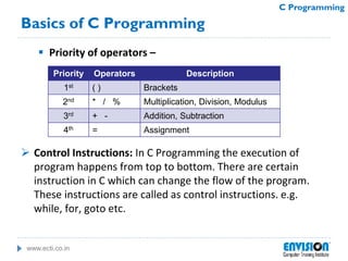 www.ecti.co.in
C Programming
Basics of C Programming
 Priority of operators –
 Control Instructions: In C Programming the execution of
program happens from top to bottom. There are certain
instruction in C which can change the flow of the program.
These instructions are called as control instructions. e.g.
while, for, goto etc.
Priority Operators Description
1st ( ) Brackets
2nd * / % Multiplication, Division, Modulus
3rd + - Addition, Subtraction
4th = Assignment
 