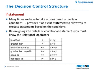 www.ecti.co.in
C Programming
The Decision Control Structure
if statement
 Many times we have to take actions based on certain
conditions. C provides if or if-else statement to allow you to
execute statements based on the conditions.
 Before going into details of conditional statements you must
know the Relational Operators –
less than < x < y
greater than > x > y
less than equal to <= x <= y
greater than equal to >= x >= y
equal to == x == y
not equal to != x != y
 