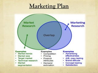 Marketing Plan
 