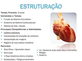 Tempo Previsto: 6 aulas
Conteúdos e Temas:
 Função do Sistema Circulatório
 Anatomia do Sistema Cardiovascular
 Hábitos de Vida / Saúde.
Principais Competências e Habilidades:
 Leitora e escritora,
 Interpretação de situações do cotidiano,
 Interpretação de imagens
 Registro de aula prática (relatório)
Recursos:
 Data Show / Apontador (laser)
 Giz/Lousa
 1 Peça Anatômica Suína (miúdos)
 Estetoscópio / Esfigmomanômetro
 Lã / Barbante duas cores (Azul e Vermelho)
 Relógio
 Caderno
 