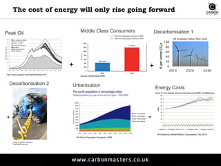 The cost of energy will only rise going forward 
Energy Costs 
UK Electricity Market Reform Consultation, Dec 2010 
Peak Oil 
http://www.peakoil.net/GiantOilFields.html 
+ 
Middle Class Consumers 
Source: World Bank 2009 
+ 
Decarbonisation 1 
UK proposed carbon floor price 
+ 
Decarbonisation 2 
Image: Paul Martin Eldridge / 
FreeDigitalPhotos.net 
Urbanisation 
UN World Population Prospects, 2008 
= 
 