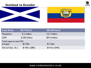 Scotland vs Ecuador 
Land Area: 78,777km2 283,560 Km2 
Population 5.2 million 15.7 million 
GDP $ 202 billion $91.0 billion 
Total exports (excl Oil 
and gas) $119bn $11.6bn 
Oil and Gas (% ) $ 47bn (28%) $14 bn (54%) 
 