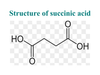 Structure of succinic acid
 