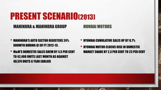 PRESENT SCENARIO(2013)
MAHINDRA & MAHINDRA GROUP
• MAHINDRA'S AUTO SECTOR REGISTERS 24%
GROWTH DURING Q1 OF FY 2012-13 .
• M&M'S DOMESTIC SALES GREW BY 4.5 PER CENT
TO 42,408 UNITS LAST MONTH AS AGAINST
40,574 UNITS A YEAR EARLIER
HUNDAI MOTORS
• HYUNDAI CUMULATIVE SALES UP BY 8.7%
• HYUNDAI MOTOR CLOCKS RISE IN DOMESTIC
MARKET SHARE BY 2.3 PER CENT TO 23 PER CENT
 